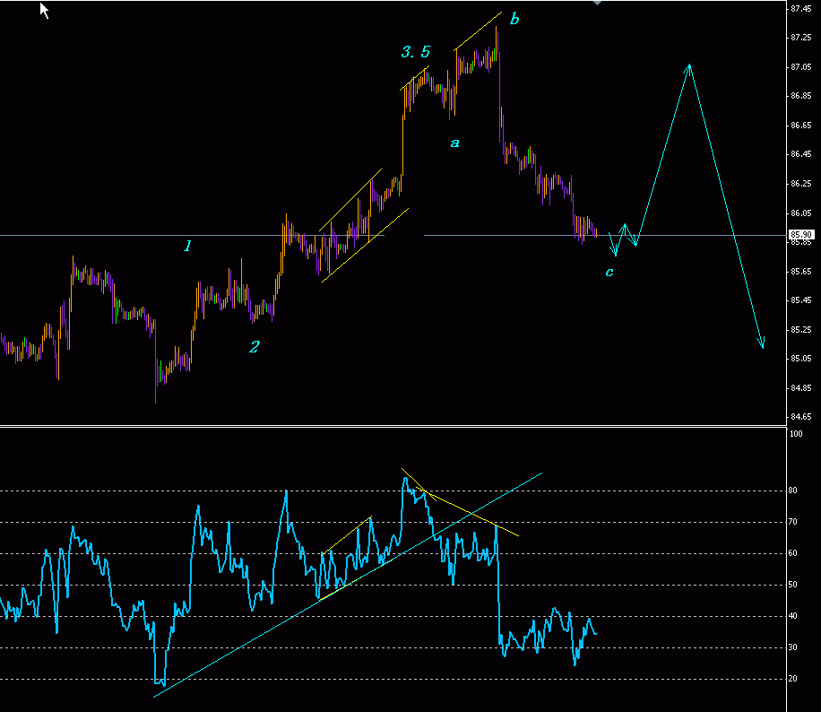 usdx 1h.gif